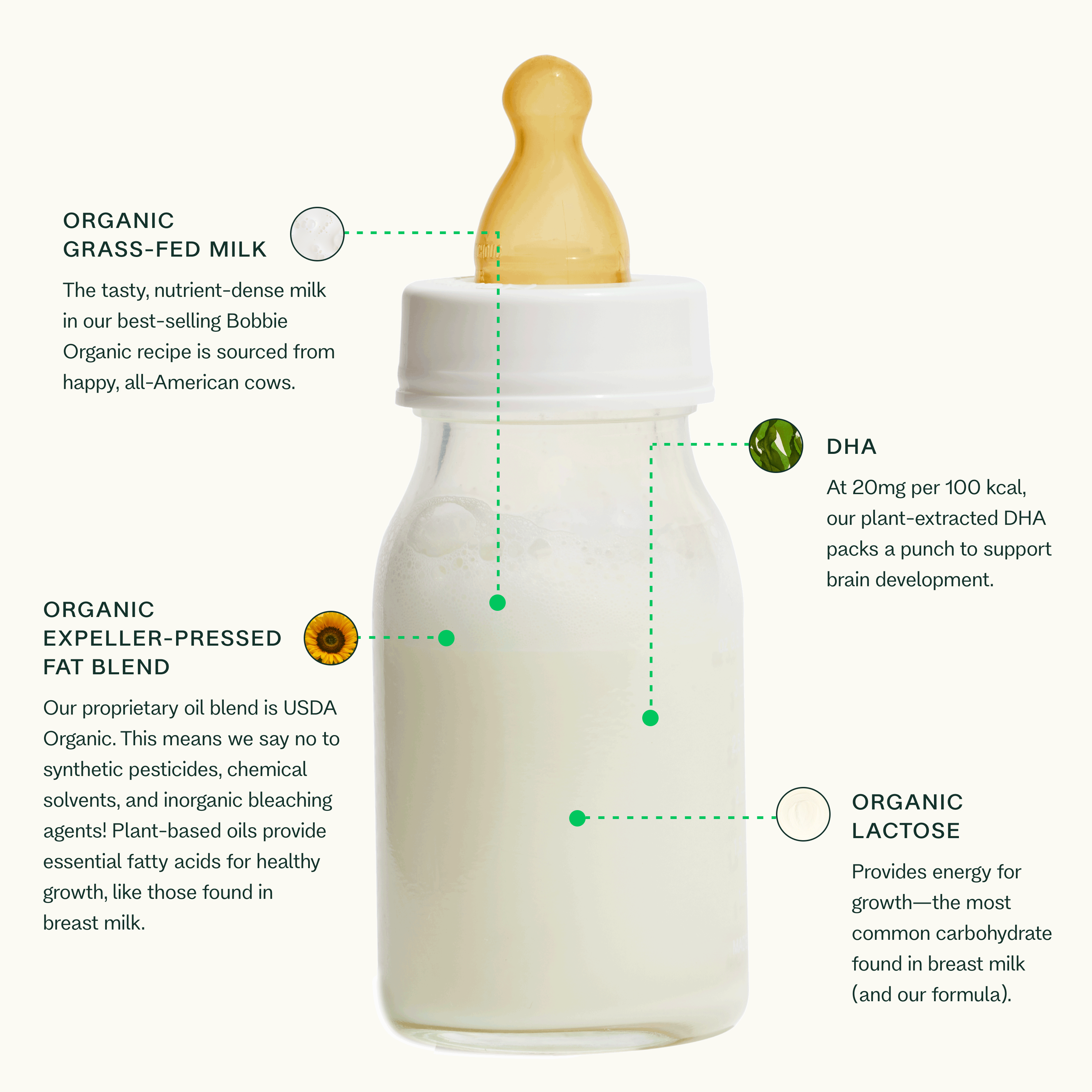 Organic Original Baby Formula | Bobbie